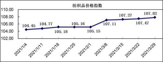 El mercado de los textiles de China.